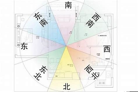 坐南朝北风水分析|八宅风水解析：离宅为何坐南朝北